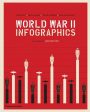 World War II: Infographics For Discount